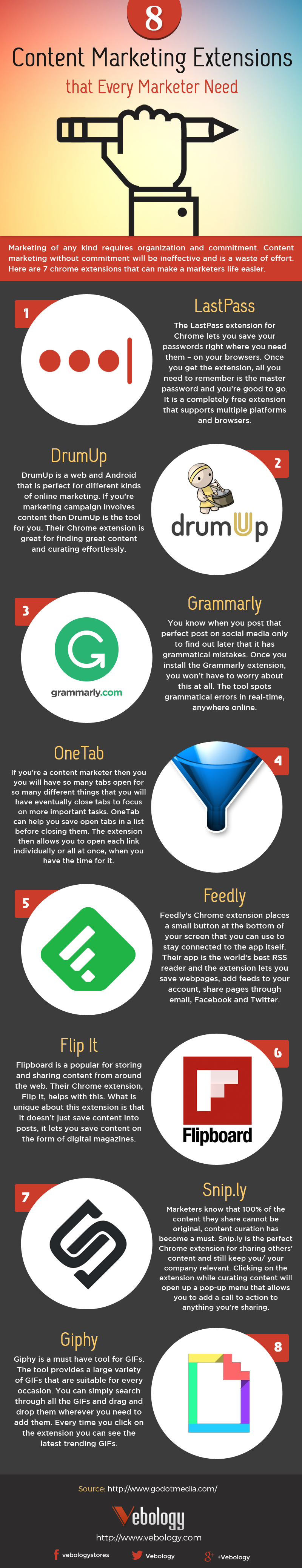 8 Content Marketing Extensions that Every Marketer Needs