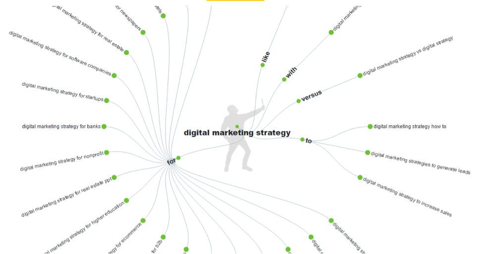 Answer the Public Tool